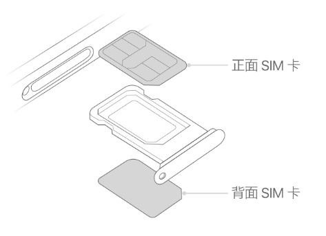 槐荫苹果15维修分享iPhone15出现'无SIM卡'怎么办 