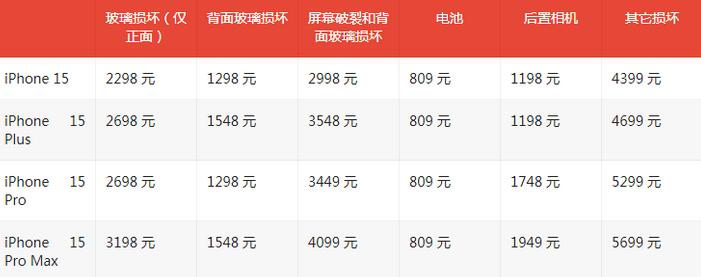 槐荫苹果15维修站中心分享修iPhone15划算吗