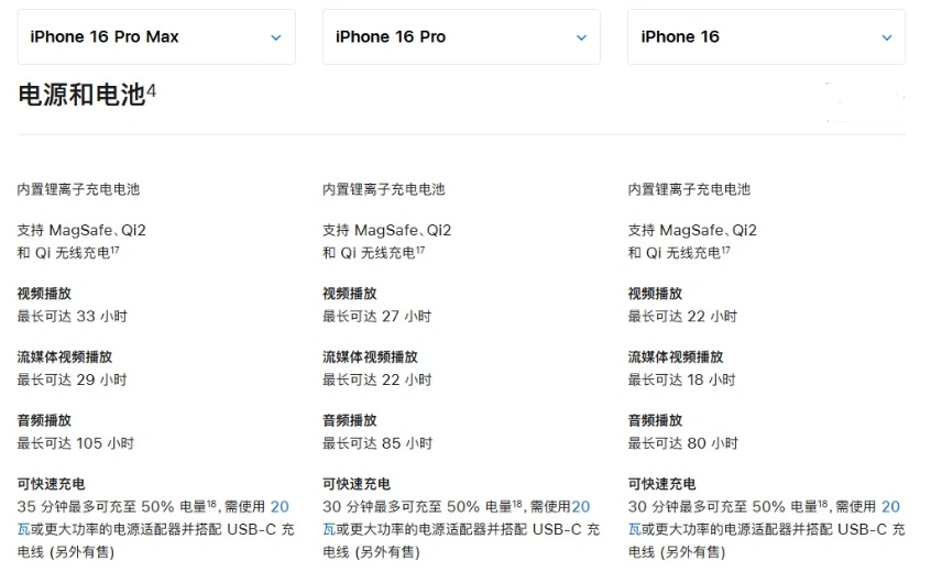 槐荫苹果手机维修分享 iPhone 16 目前实测充电峰值功率不超过 39W 