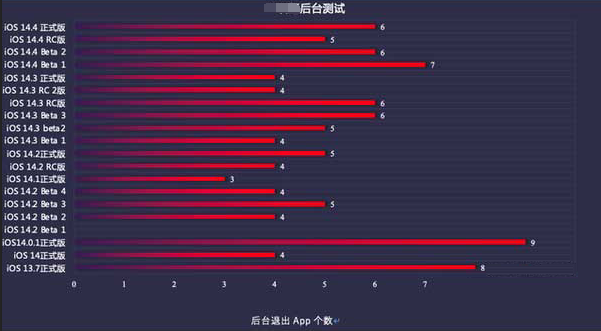 槐荫苹果手机维修分享iOS14.5beta1续航怎么样 